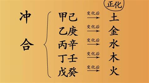 八字甲木 2023 財位 蘇民峰